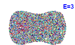 Poincaré section A=0, E=3